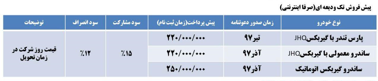 پبیش فروش ساندرو